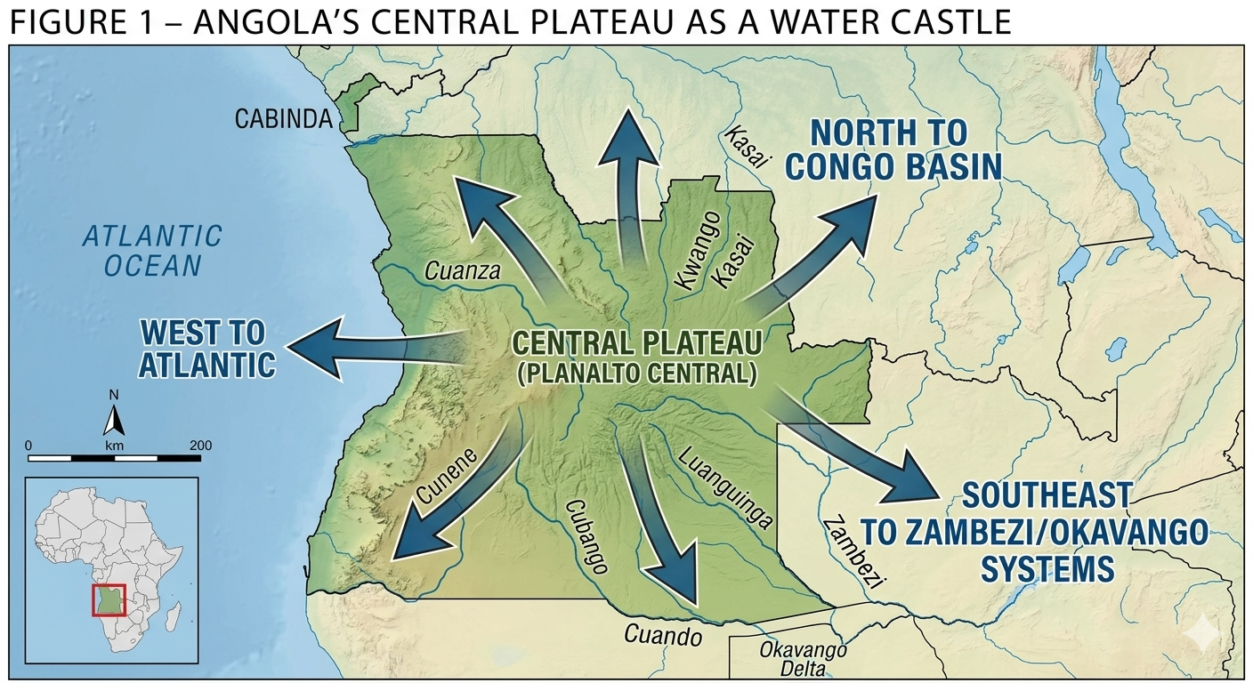 general river flow directions in Angola